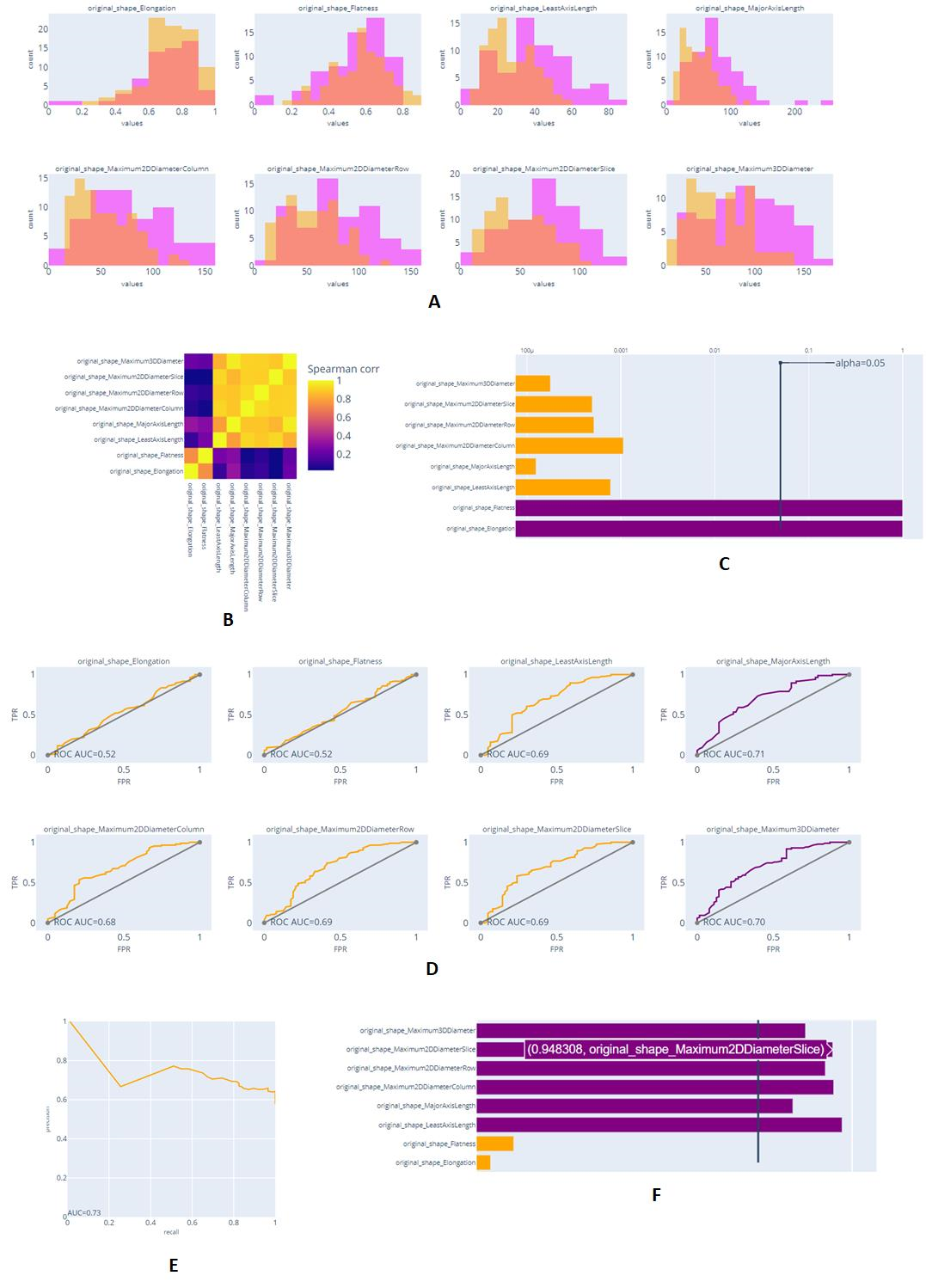 Exploratory feature analysis Exploratory feature analysis